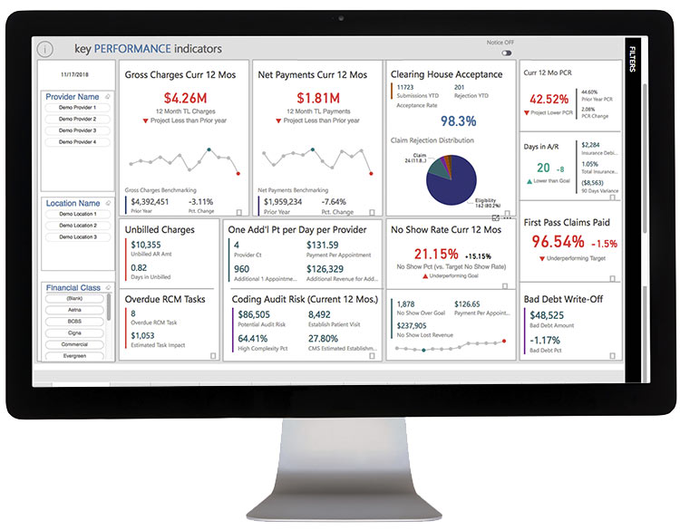Health Care Practice analytics platform