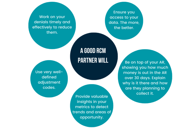 Performance Transparency is the key to success Health Prime