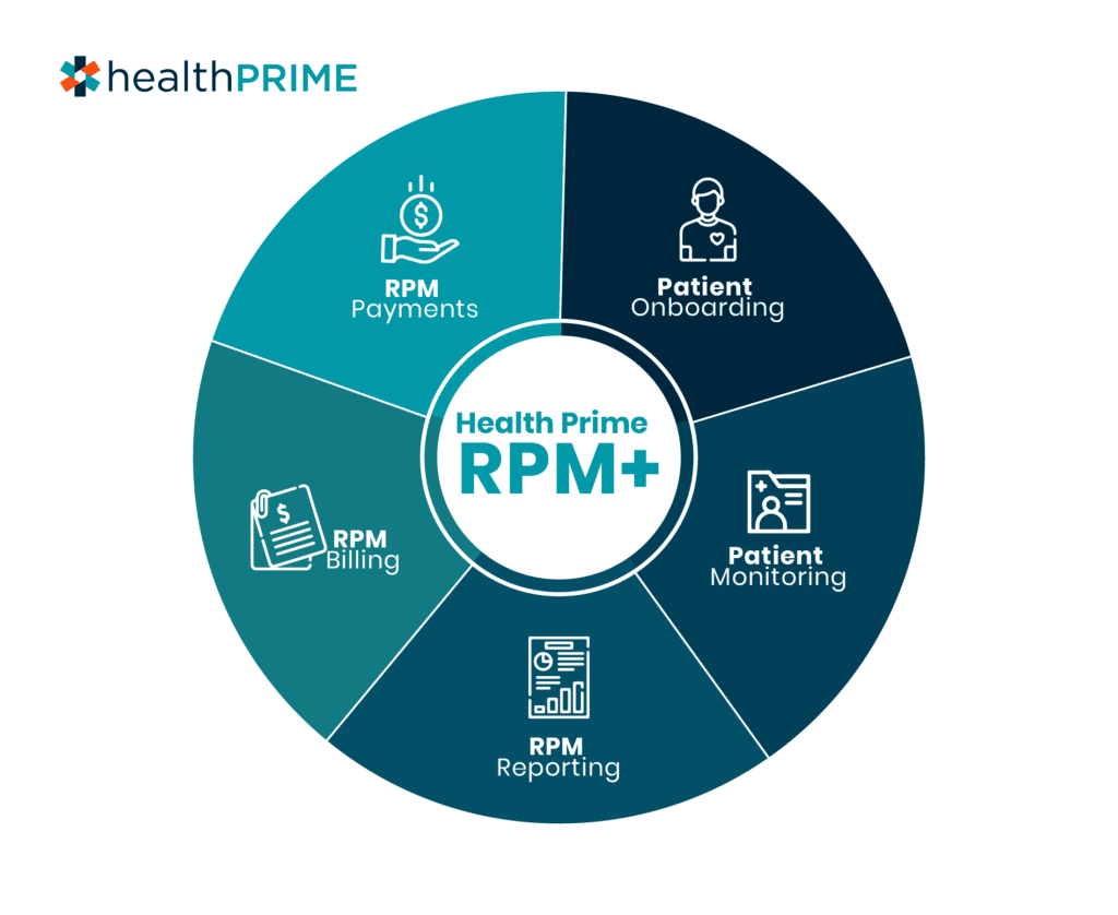 RPM Health Prime